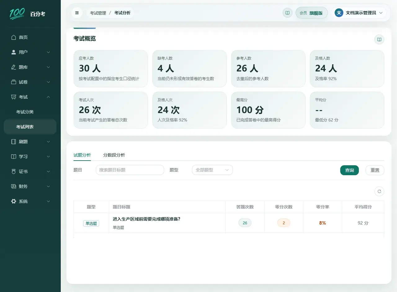 百分考考试分析展示应考、缺考、参考、及格、分数和题目错误率